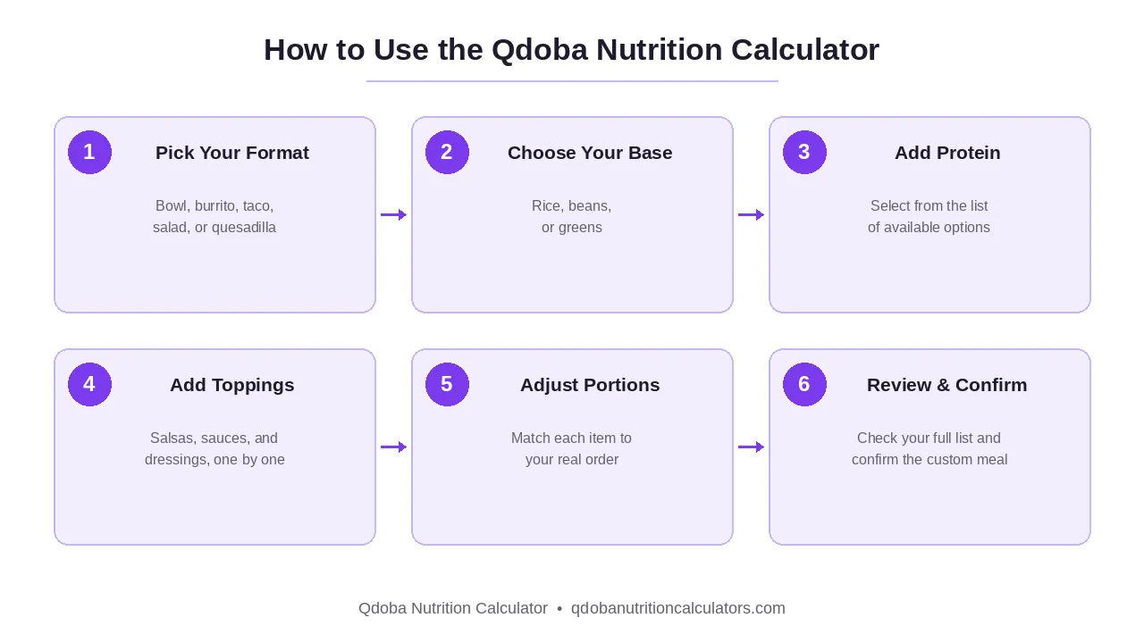 how to use qdoba nutrition calculator