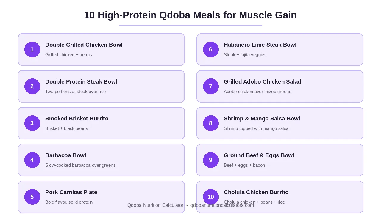 qdoba high protein meals muscle gain